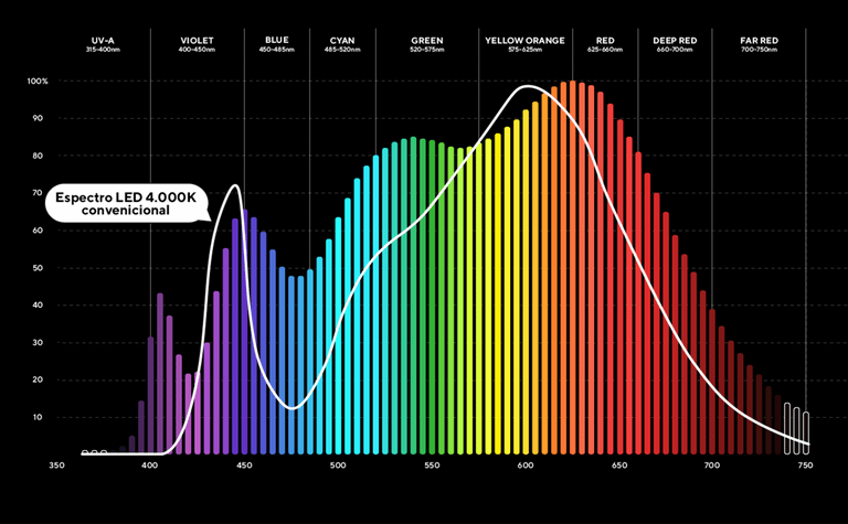 Espectro Solar 4K